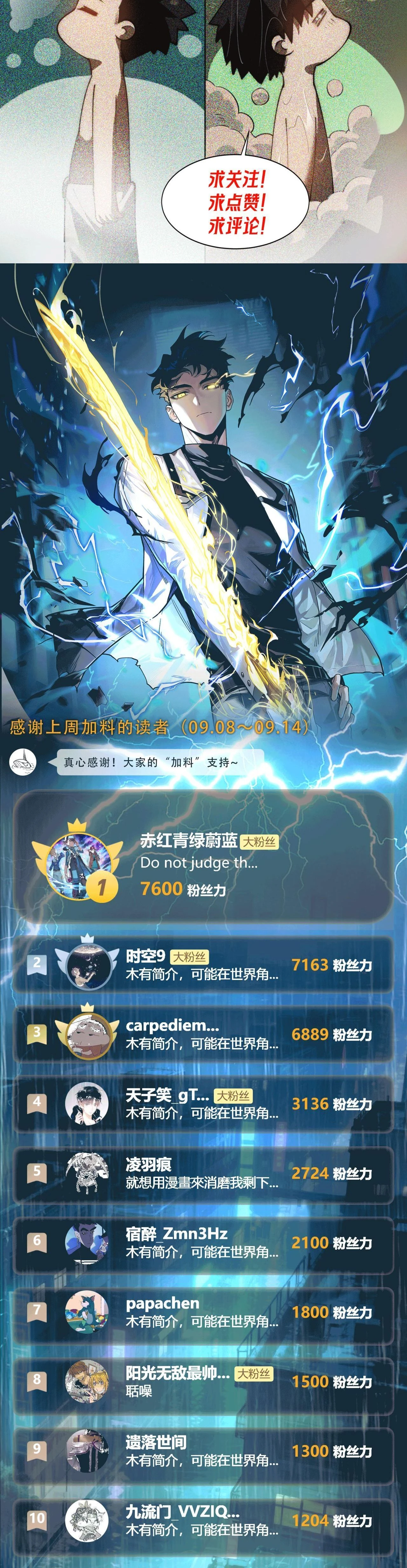 หน้าที่ 20